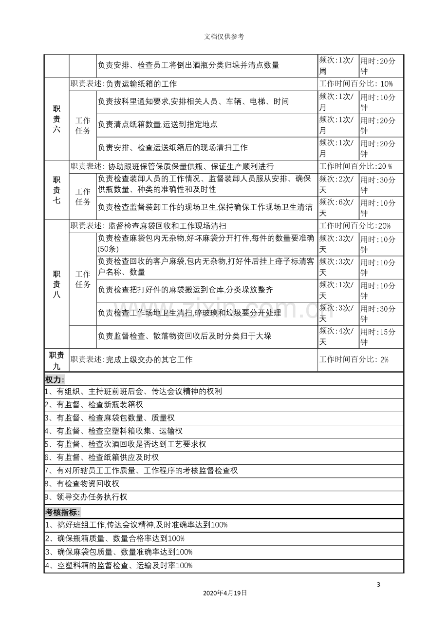 装卸分拣班班长岗岗位职责说明.doc_第3页