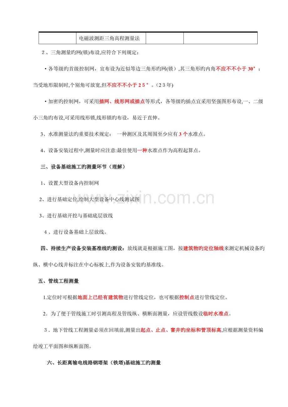 2023年二级建造师机电实务重点汇特别提醒总熟记必过.doc_第2页