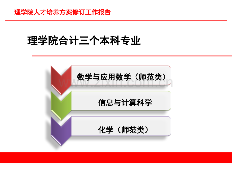 人才培养方案.pptx_第2页