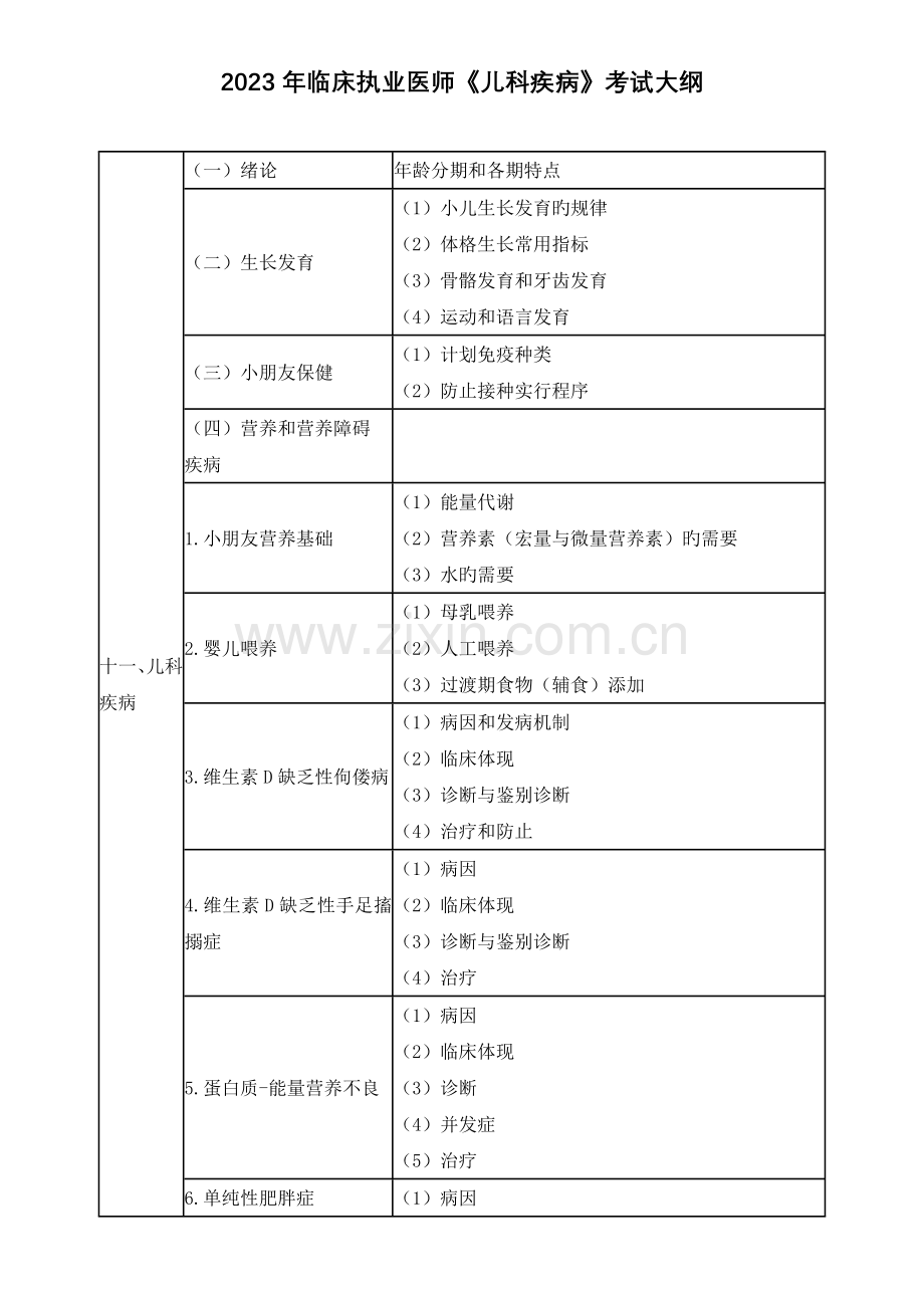 2023年临床执业医师儿科考试大纲.docx_第1页