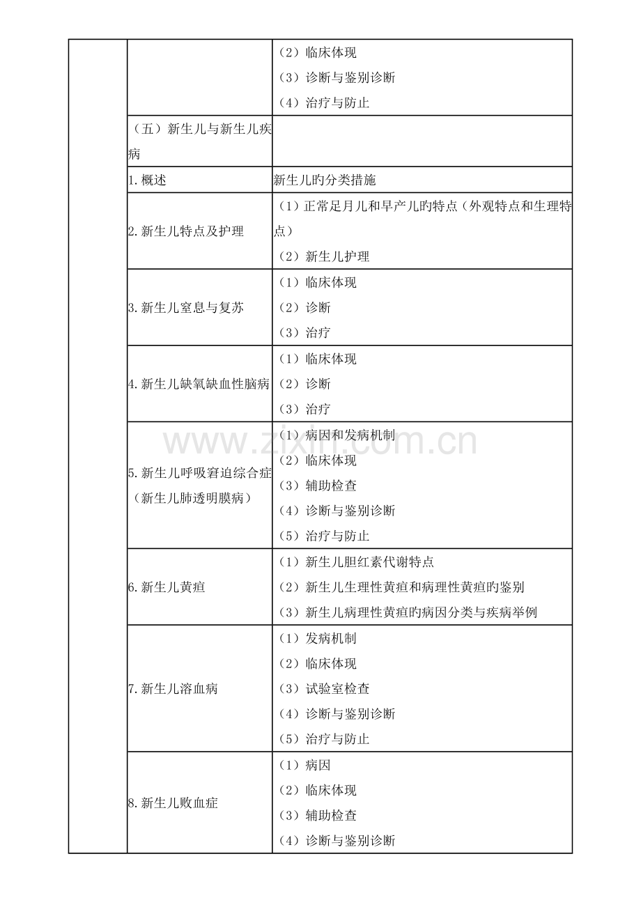 2023年临床执业医师儿科考试大纲.docx_第2页