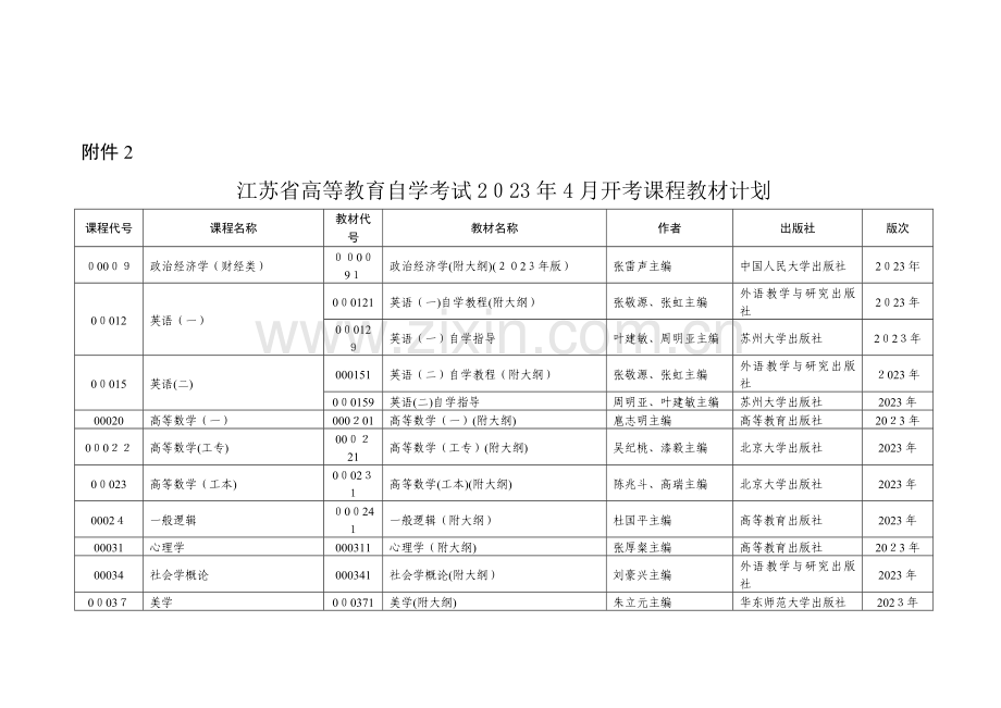 2023年江苏省自考所需教材.doc_第1页