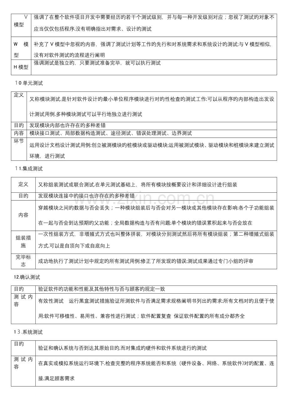 2023年软件评测师考试小结.doc_第2页