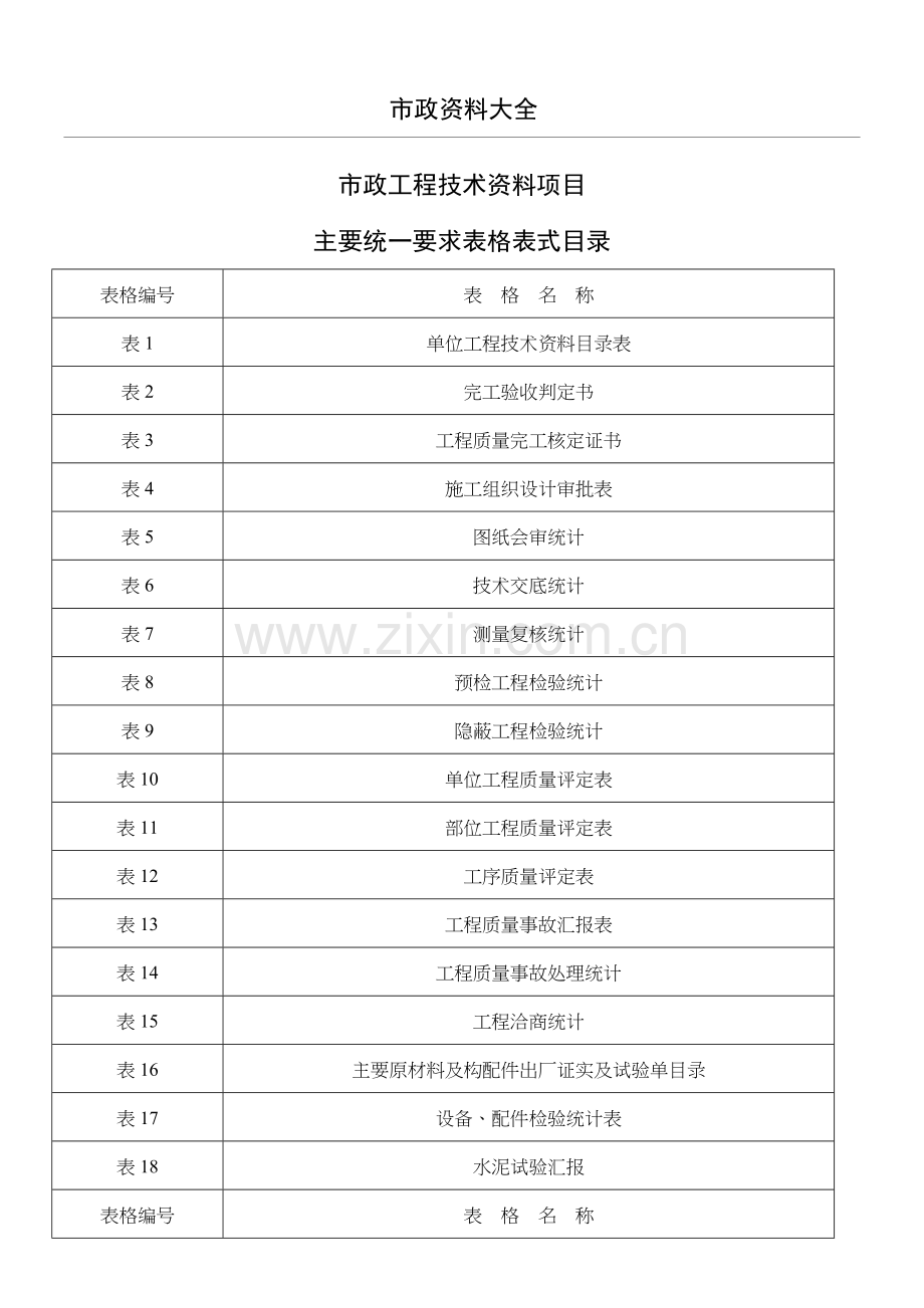 市政工程资料全套.doc_第1页