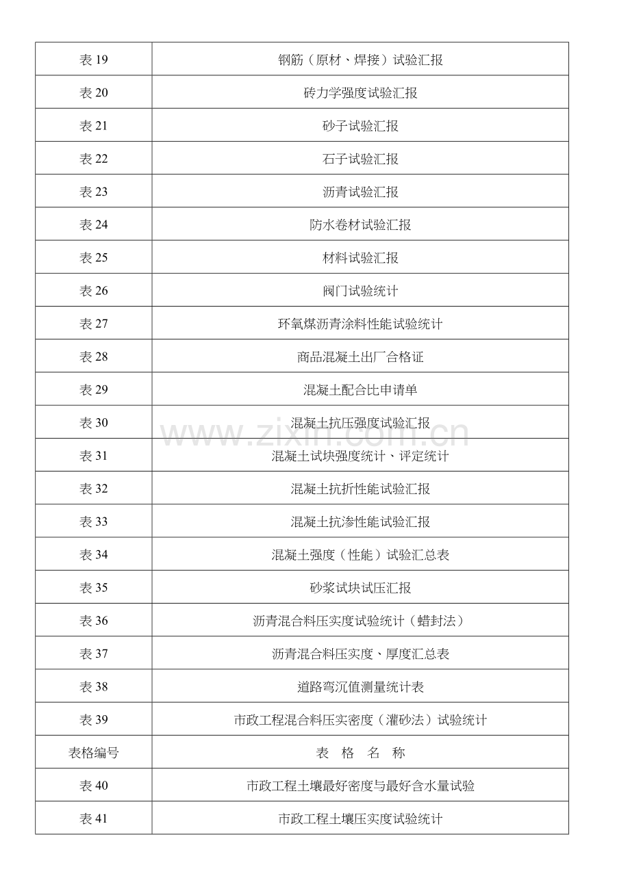 市政工程资料全套.doc_第2页