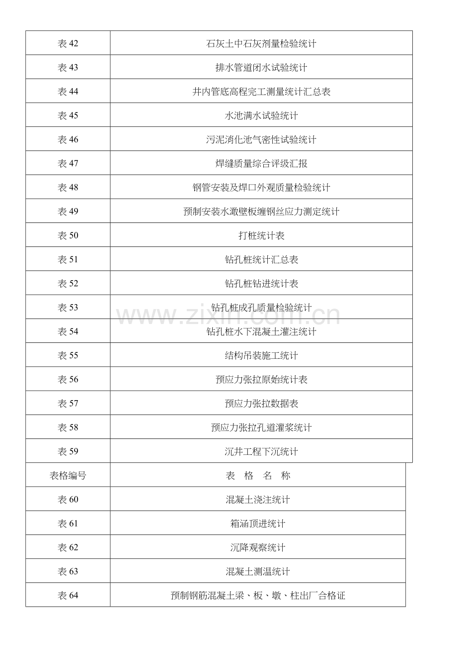 市政工程资料全套.doc_第3页