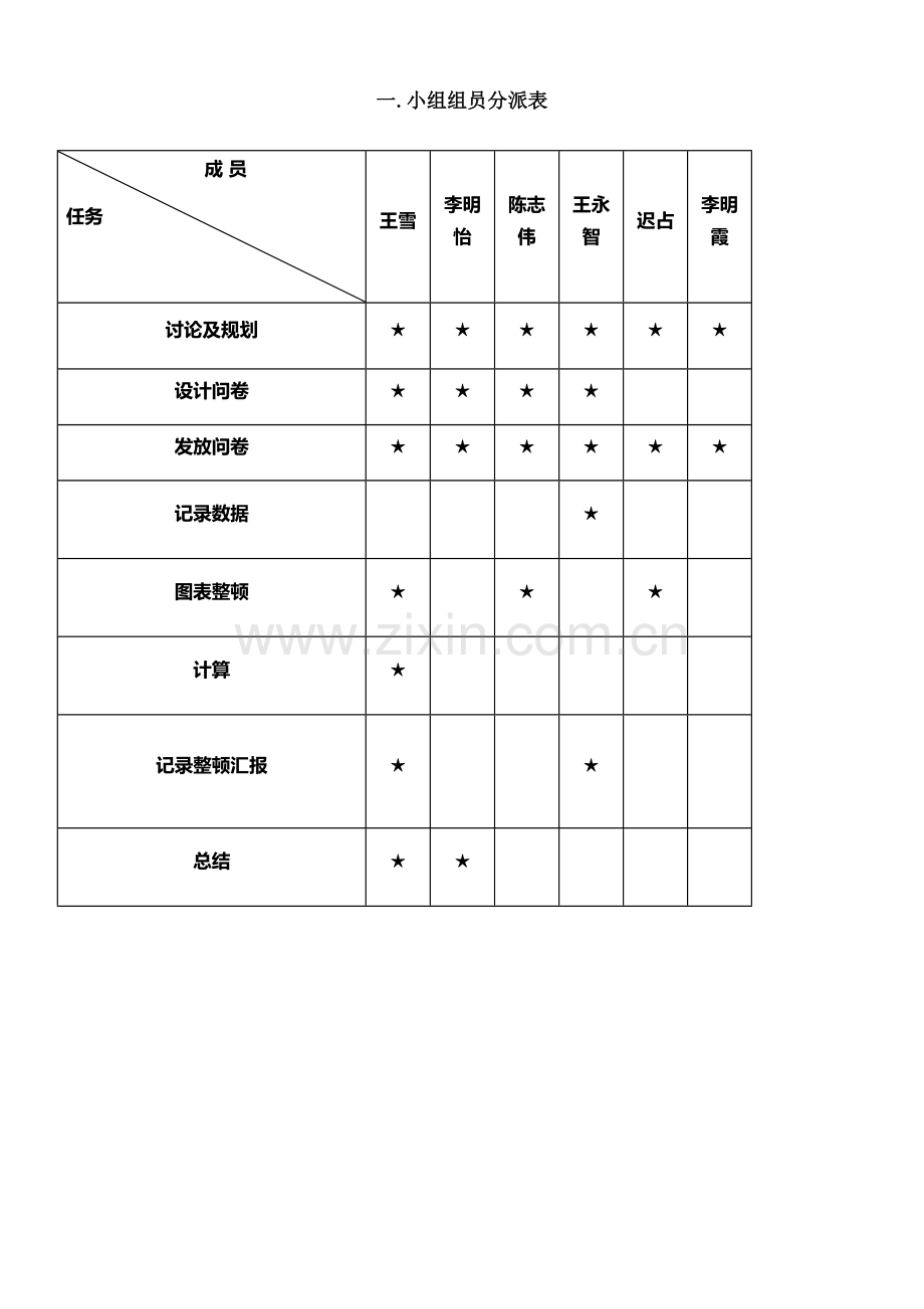 2023年统计学大作业.doc_第2页