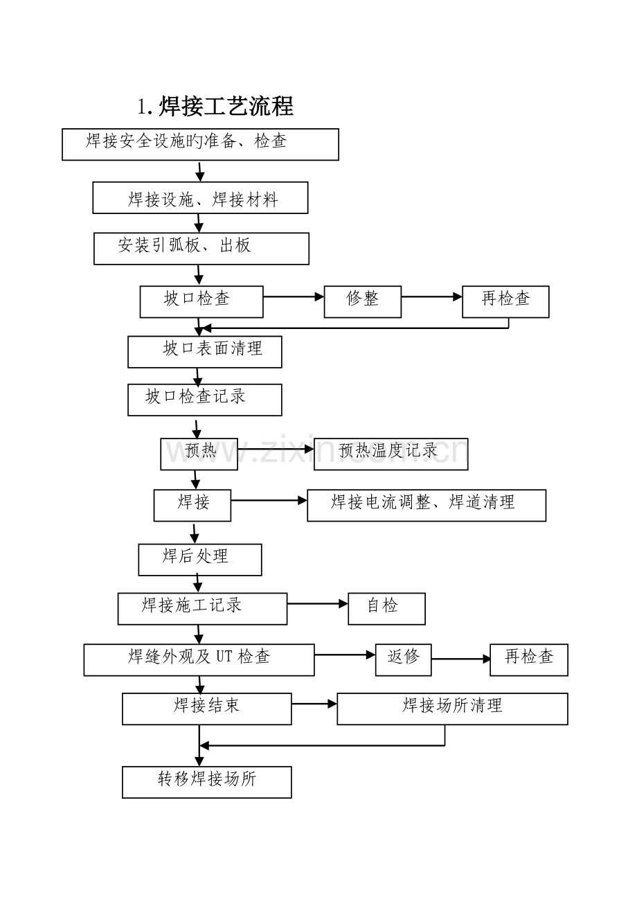 钢结构焊接施工工艺标准规范标准.doc_第3页