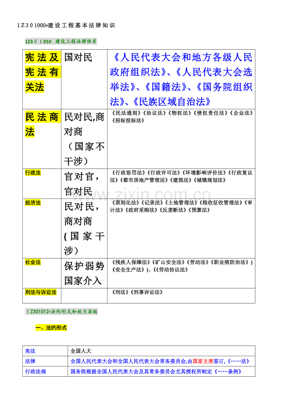 2023年一级建造师法律法规要点.doc_第2页