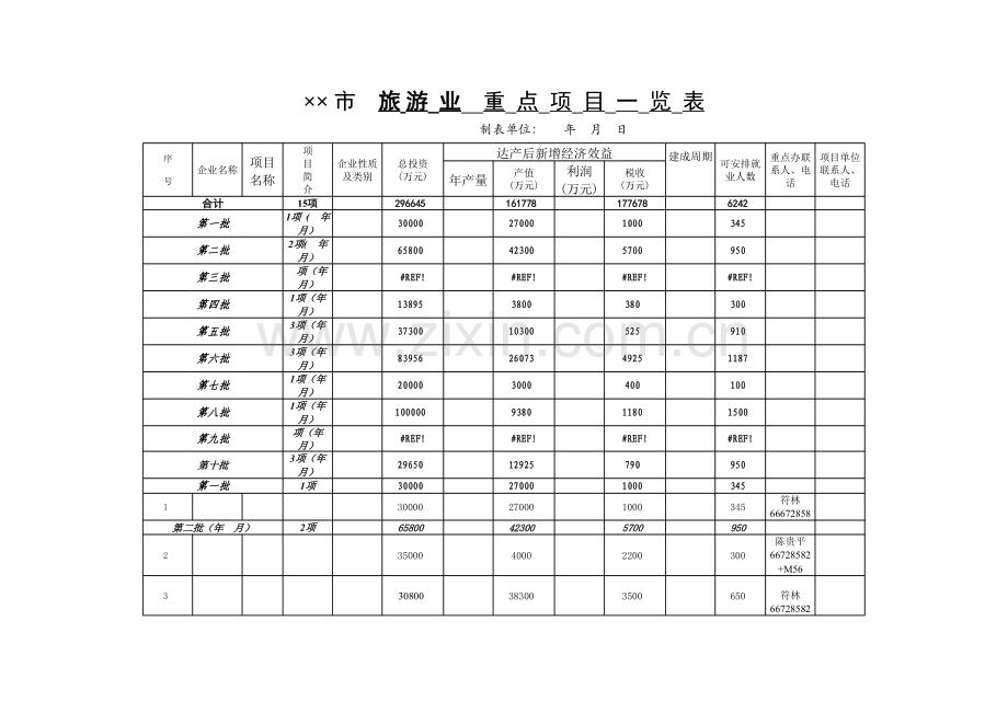 市旅游业重点项目一览表.xls_第1页