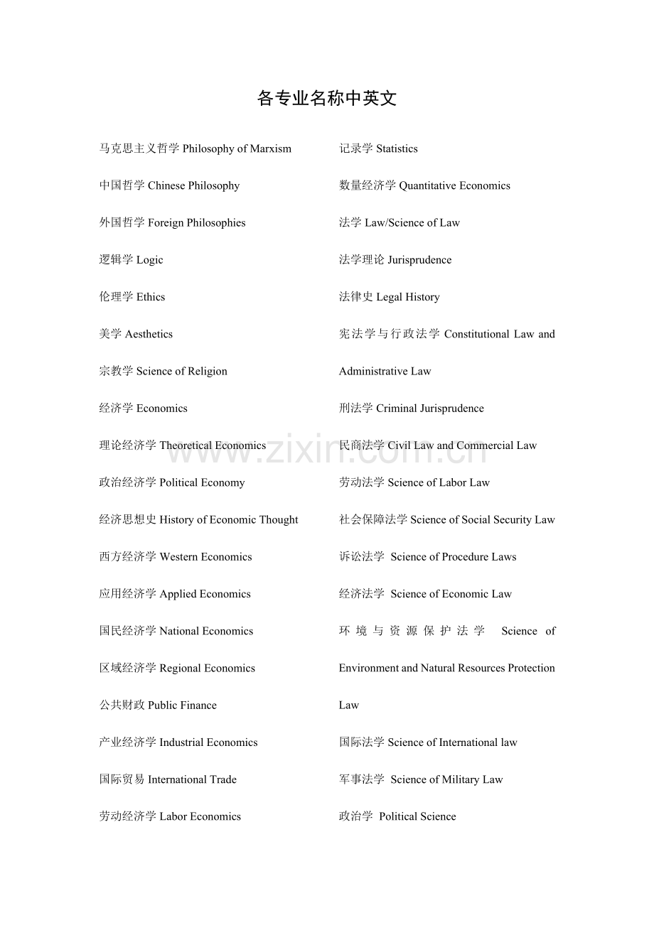 各专业名称中英文翻译.docx_第1页