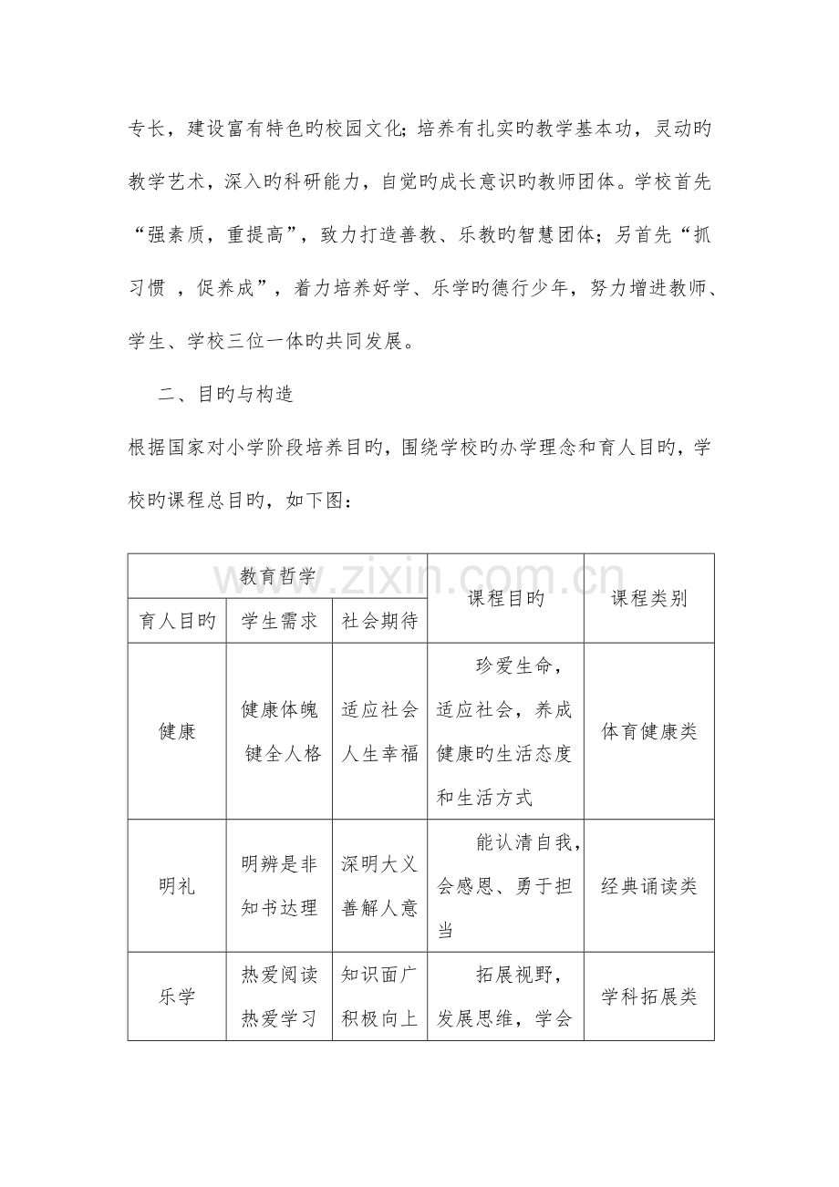 学校课程规划总体方案.doc_第2页