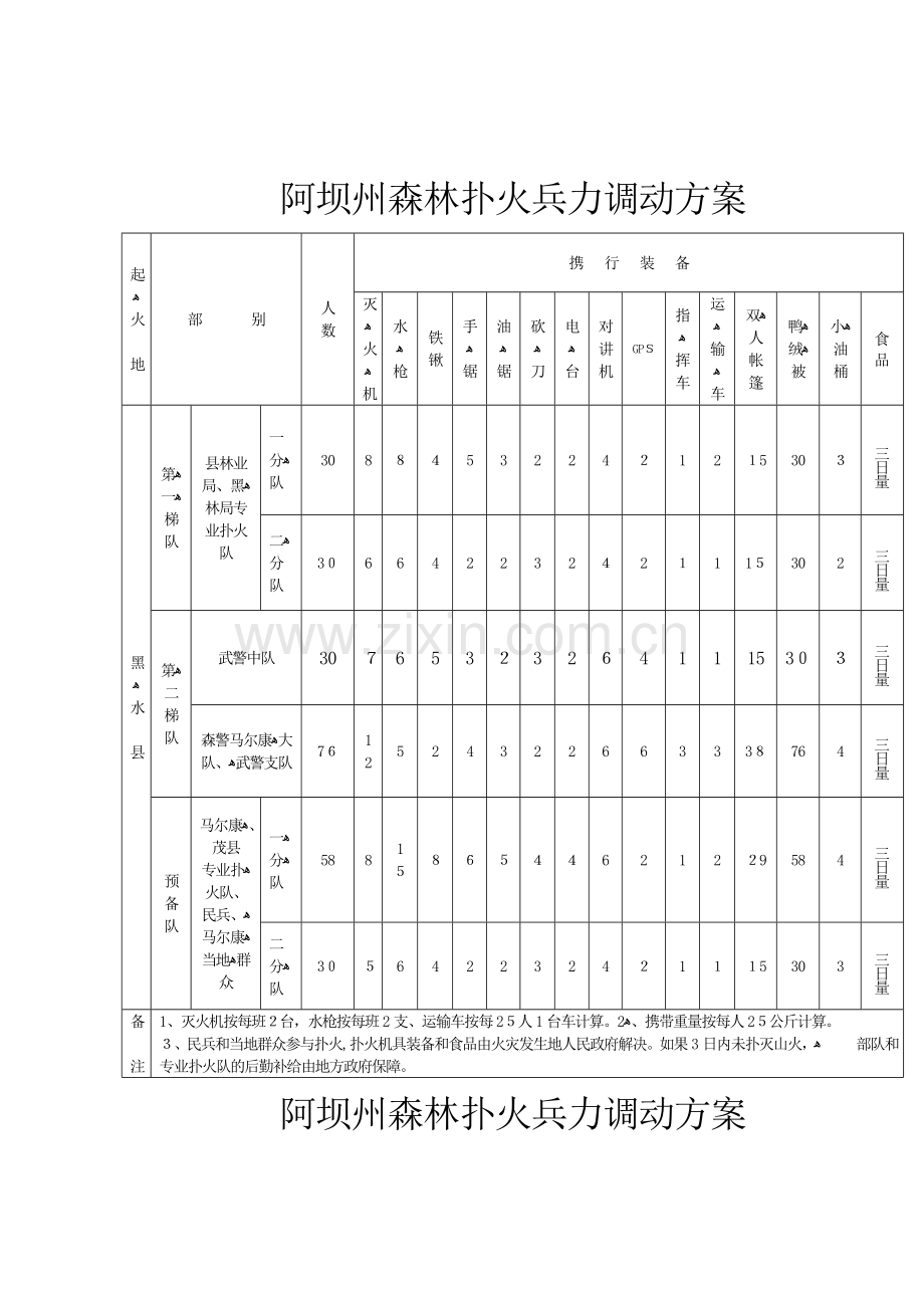 2023年阿坝州扑救森林火灾应急预案.doc_第1页