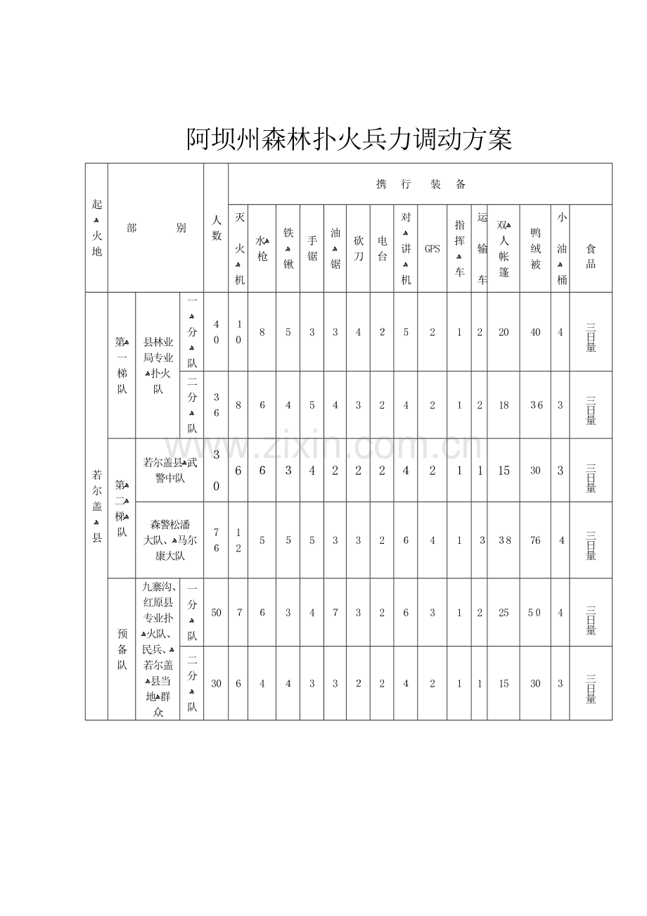 2023年阿坝州扑救森林火灾应急预案.doc_第3页