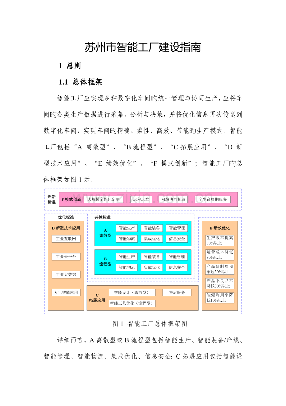 苏州智能化工厂建设指南.doc_第1页