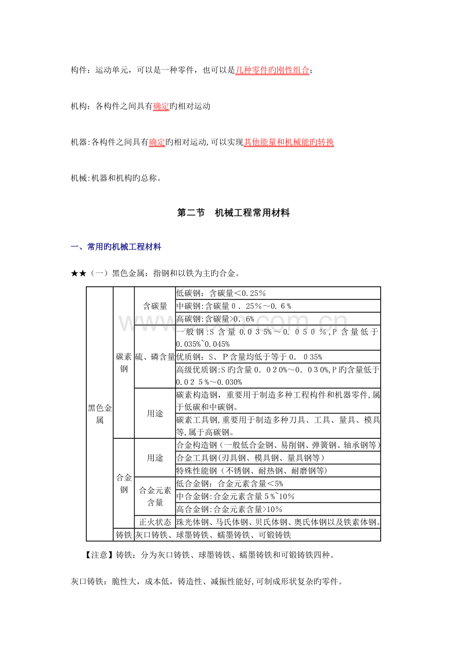 2023年资产评估师考试机电设备冲刺重点串讲讲义全.doc_第3页