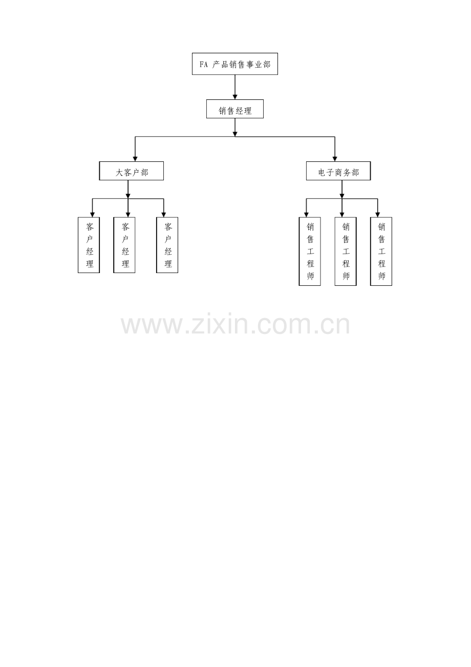 科技开发公司销售部管理制度样本.doc_第3页