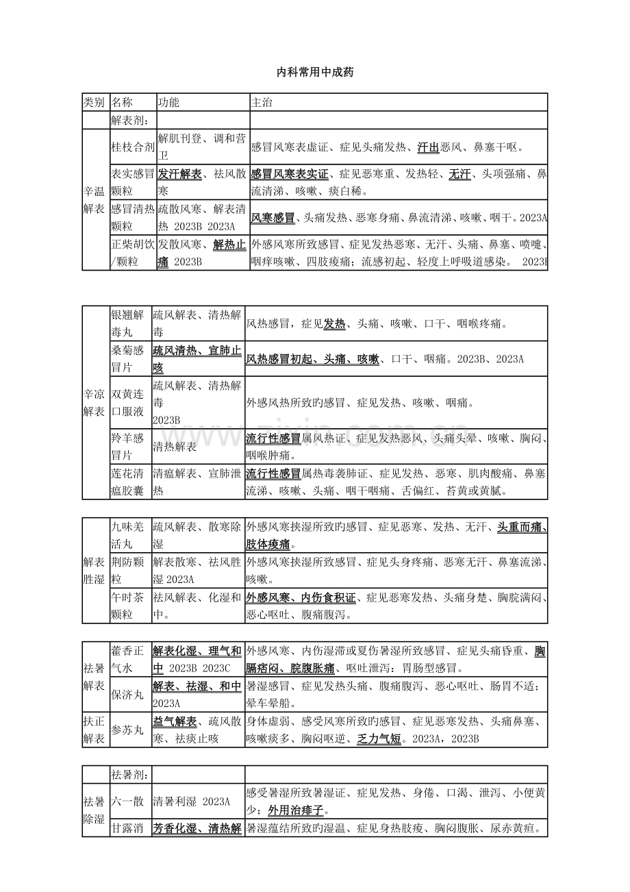 内科常用中成药.doc_第1页