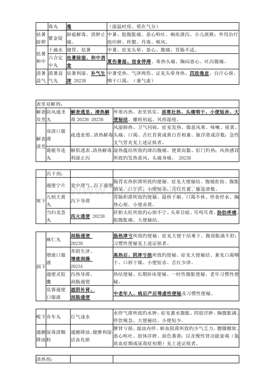 内科常用中成药.doc_第2页