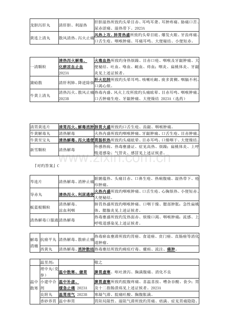 内科常用中成药.doc_第3页