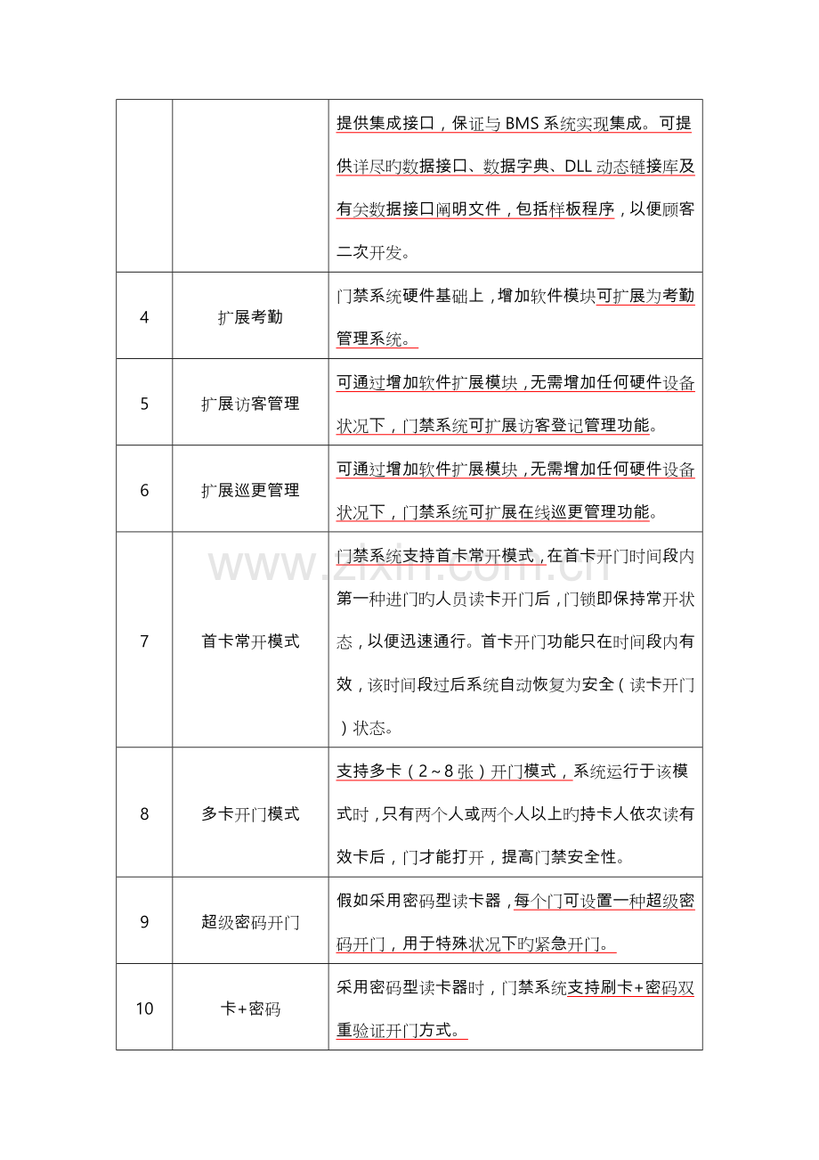 智能门禁系统招标技术要求内容.doc_第2页