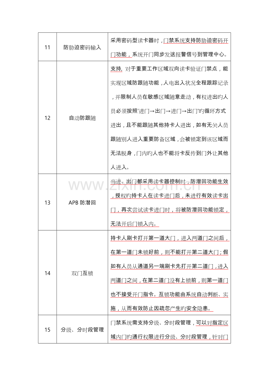 智能门禁系统招标技术要求内容.doc_第3页