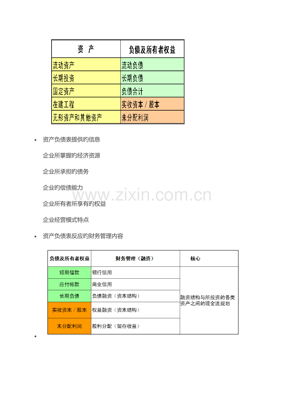 财务管控体系构建.docx_第2页