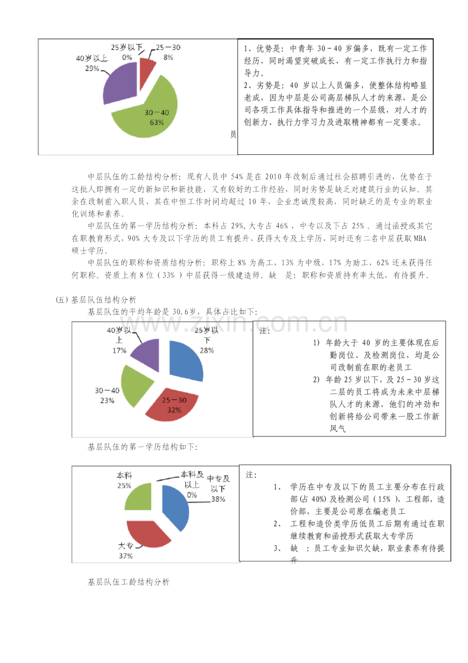 公司年度人力资源状况分析报告.doc_第2页