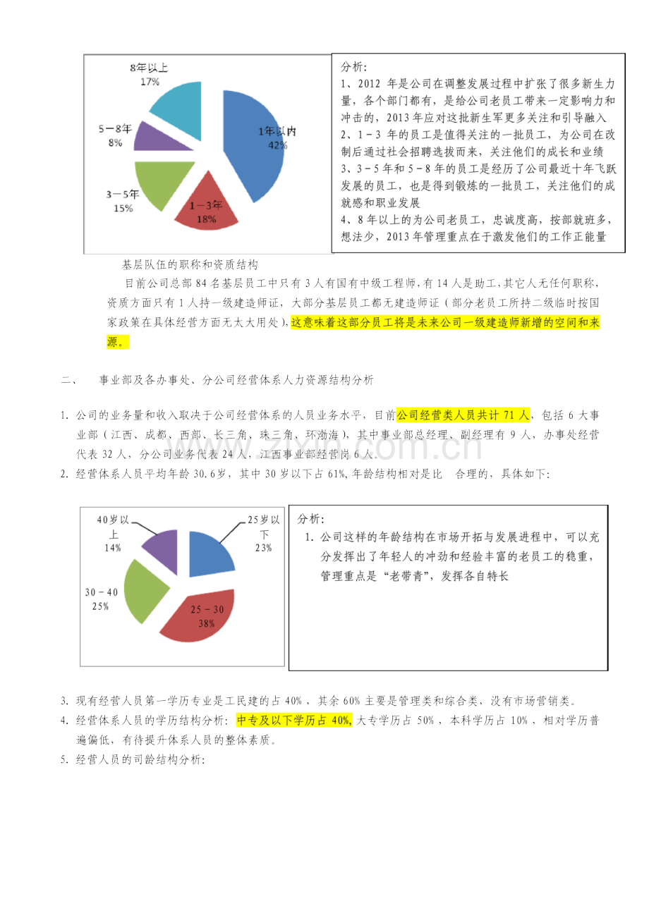 公司年度人力资源状况分析报告.doc_第3页