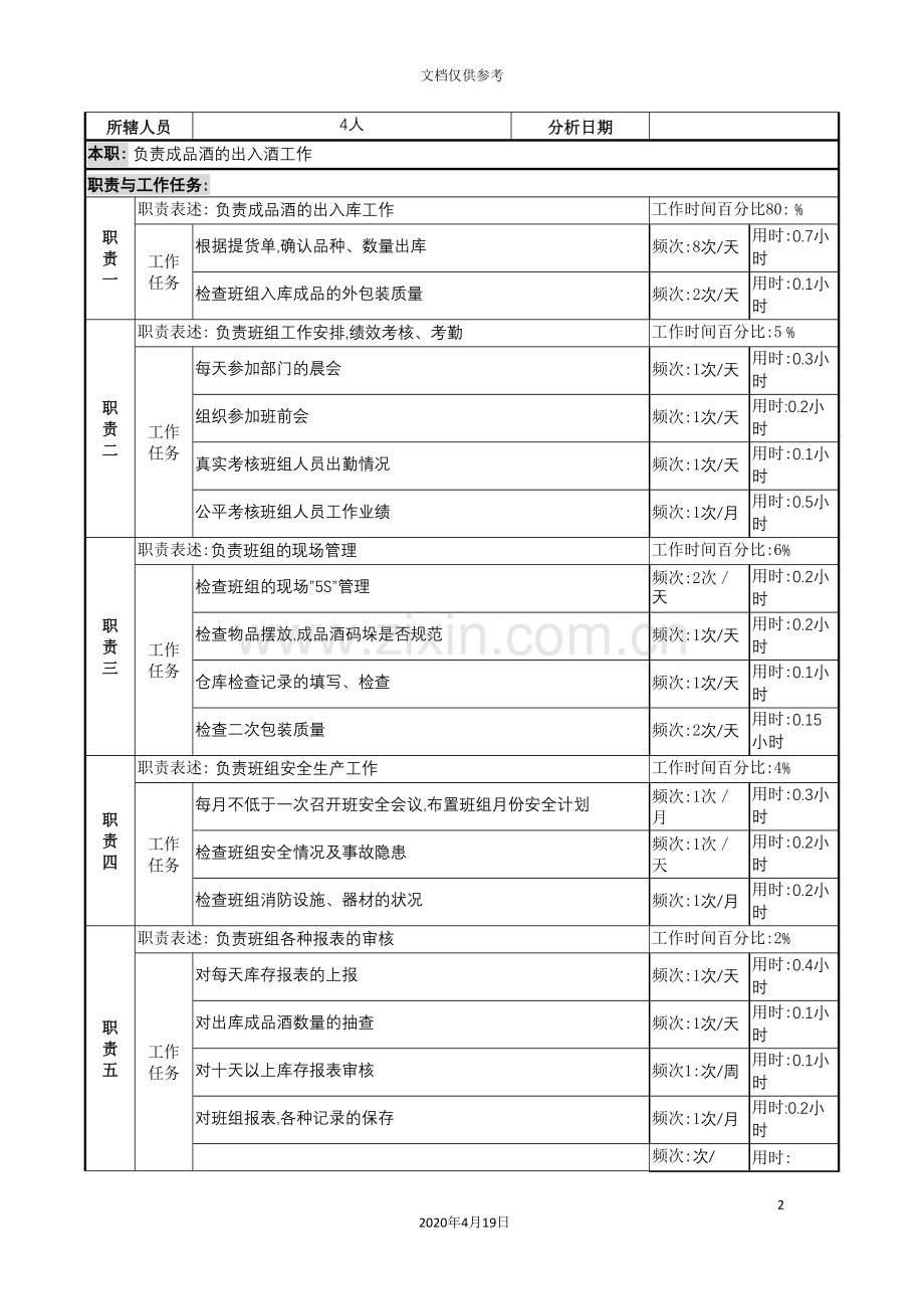 装箱班班长岗岗位职责说明.doc_第2页