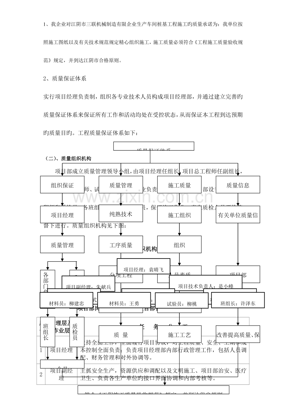 施工质量管理体系.docx_第2页