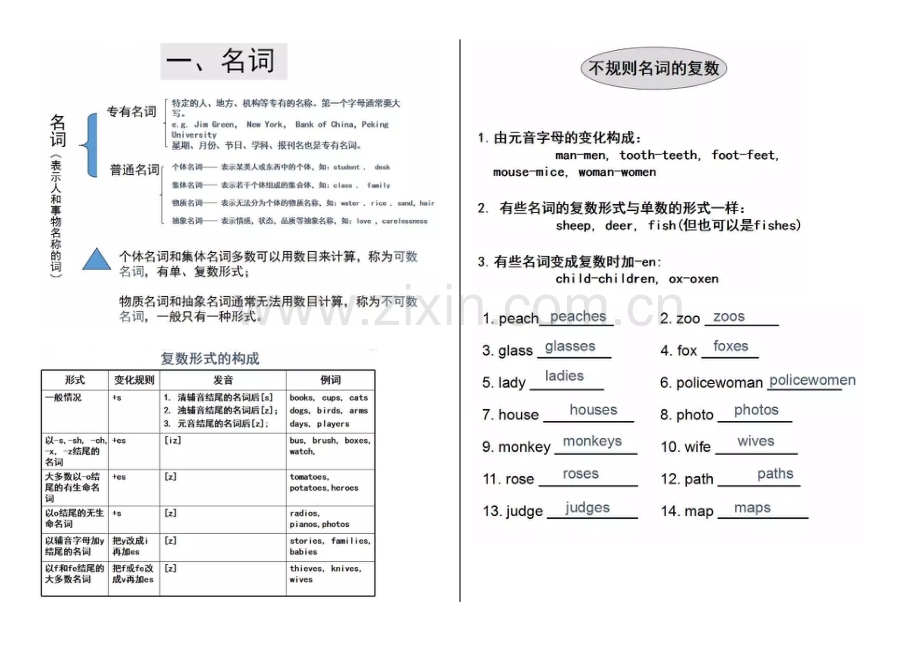 2023年小升初英语知识点总结.doc_第1页