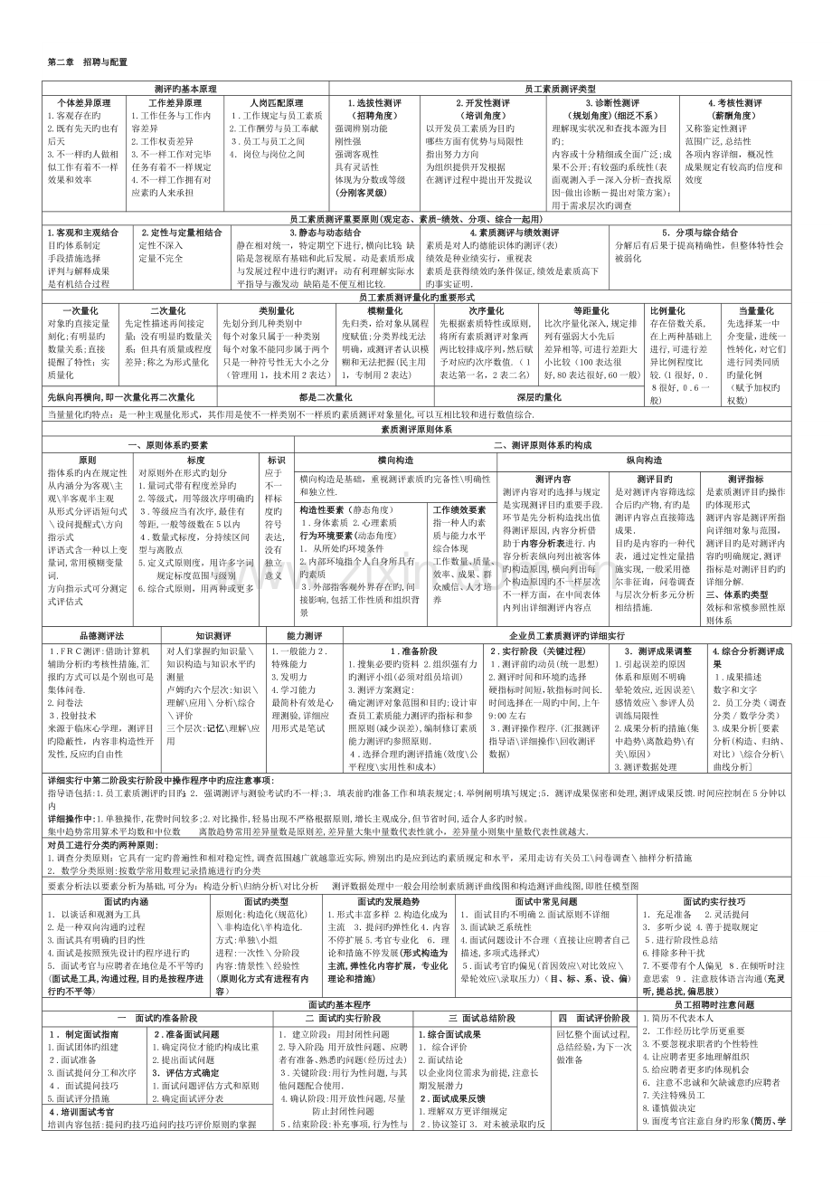 2023年二级人力资源管理师考试复习资料汇总.doc_第3页