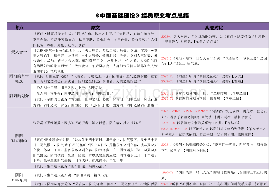 中医基础理论原文考点总结.doc_第1页