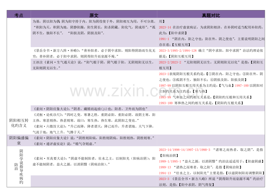 中医基础理论原文考点总结.doc_第2页