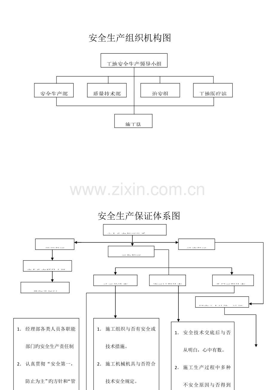 项目安全生产组织机构.doc_第3页