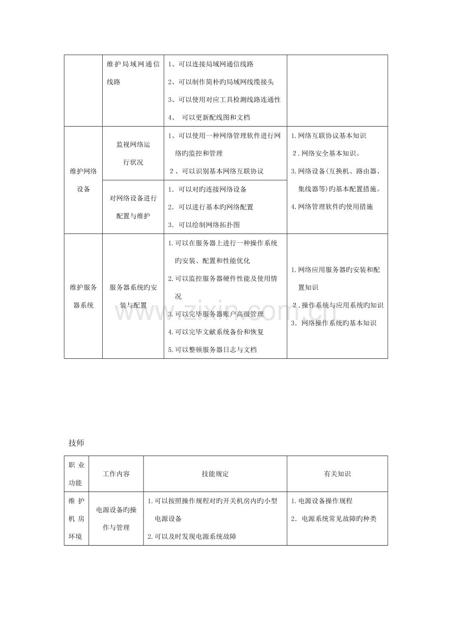 2023年计算机网络管理员.doc_第3页