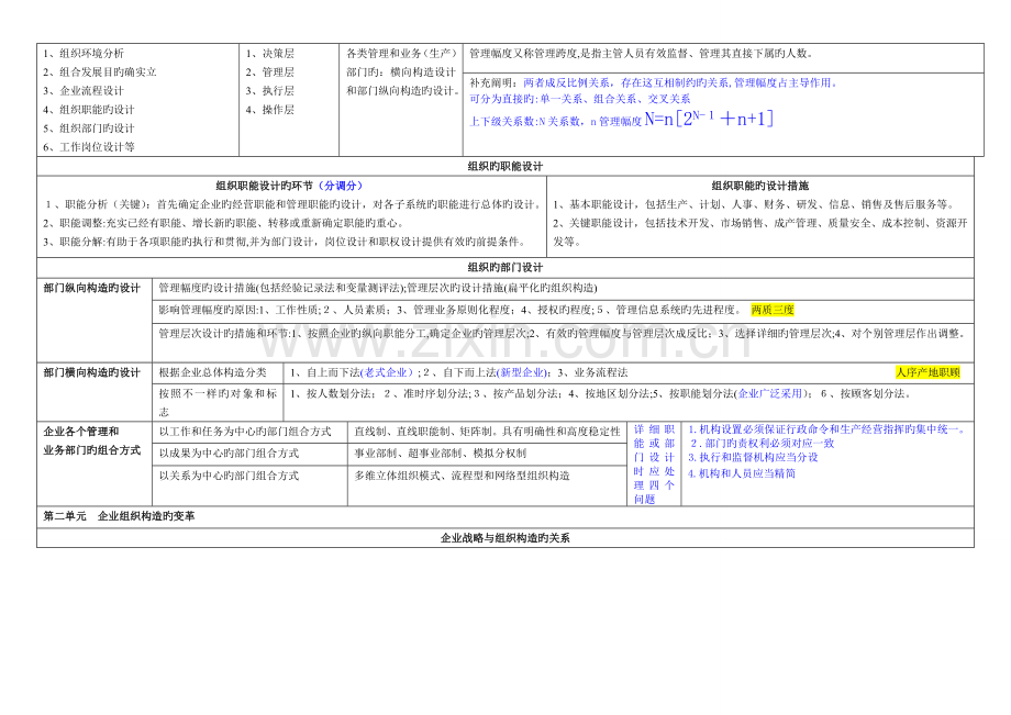 2023年人力资源管理师二级考试知识点必看.doc_第2页