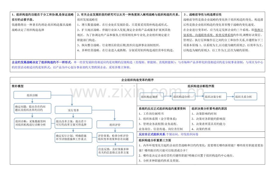 2023年人力资源管理师二级考试知识点必看.doc_第3页