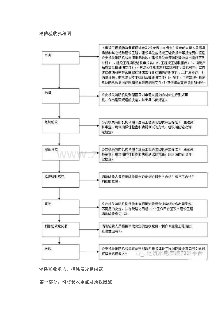 消防验收流程及重点.doc_第1页