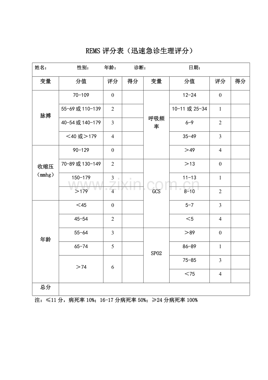 急诊抢救室常用评估量表.docx_第3页