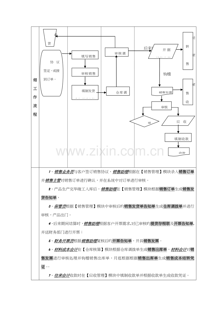 2023年信息管理系统流程图.doc_第3页