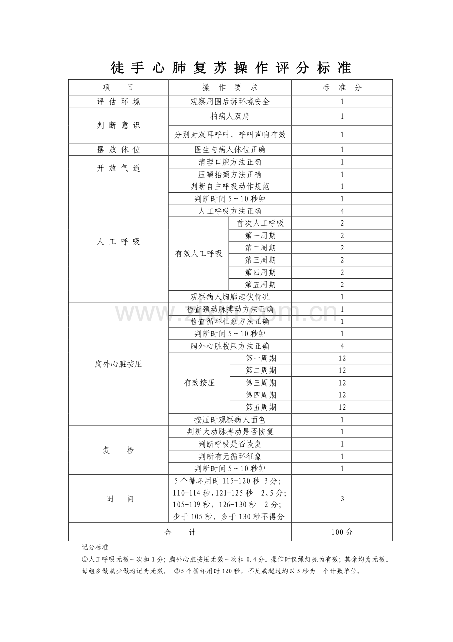 临床技能大赛方案.docx_第3页