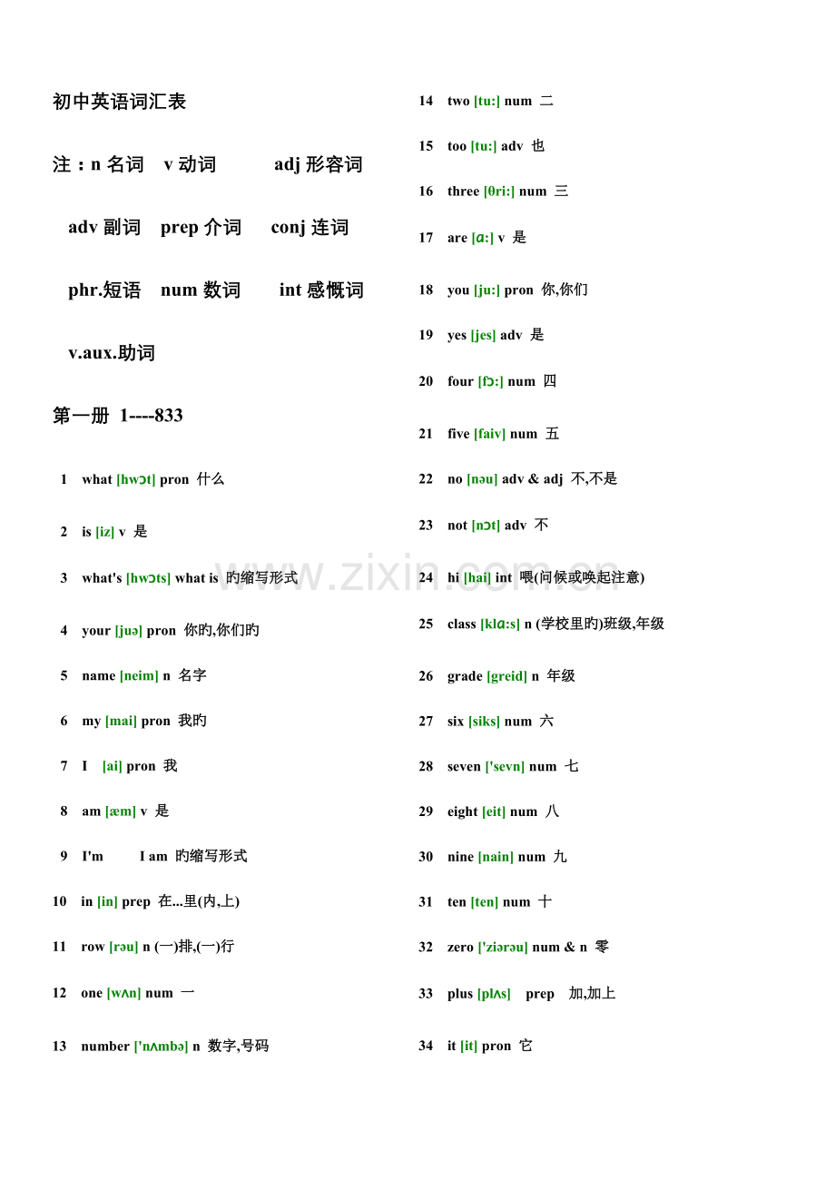 2023年初中英语单词必背附音标.doc_第1页