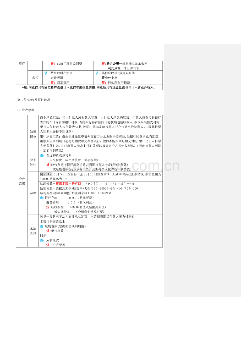 2023年初级会计实务表格式总结知识点整理.docx_第2页