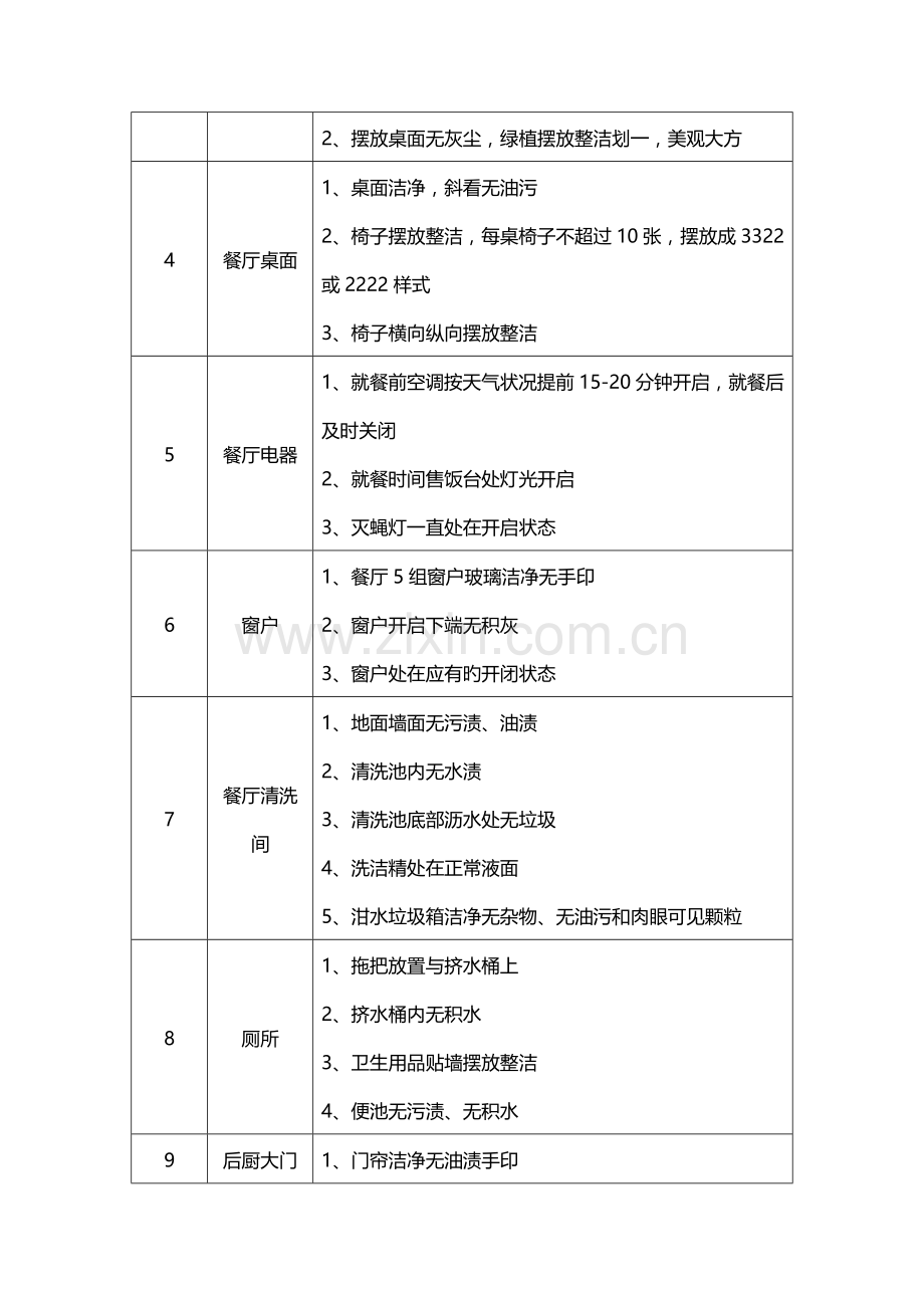 餐厅值班制度.doc_第2页