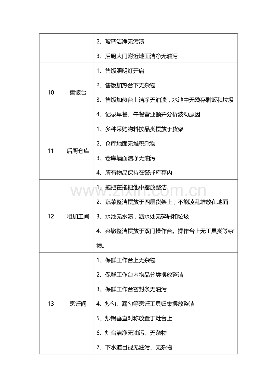 餐厅值班制度.doc_第3页