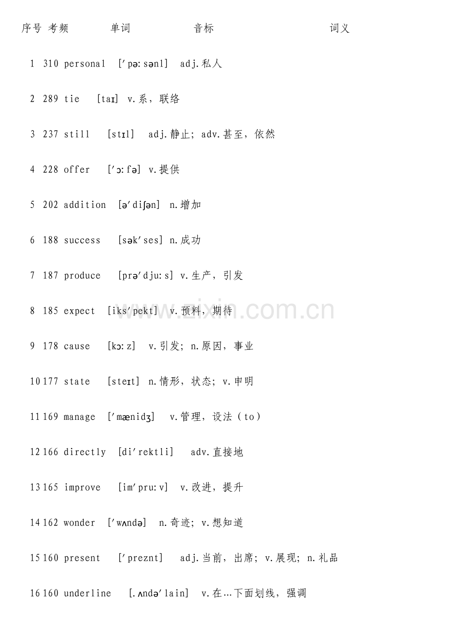 核心高考高频688词汇资料.doc_第1页