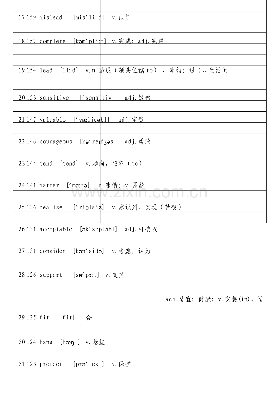 核心高考高频688词汇资料.doc_第2页