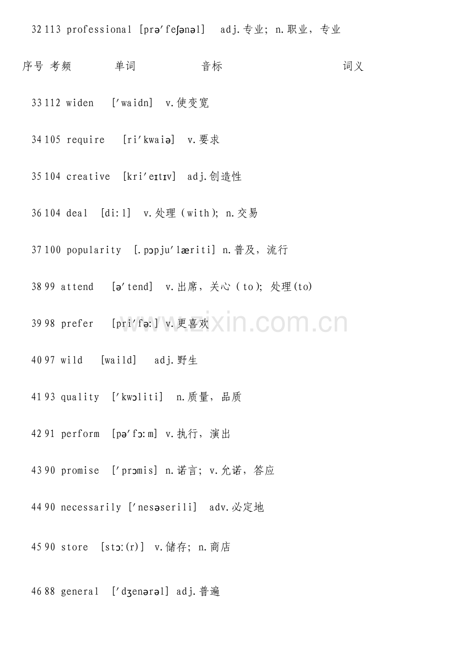 核心高考高频688词汇资料.doc_第3页